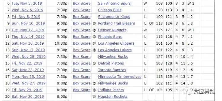  老鹰状元签概率抽中联盟倒数第一  